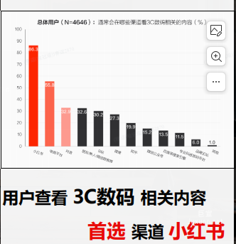 小红书广告用户种草及消费决策依据