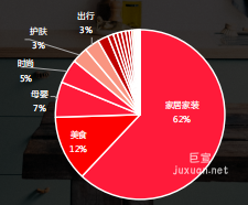 小红书搜索广告不同类别的博主个数占比
