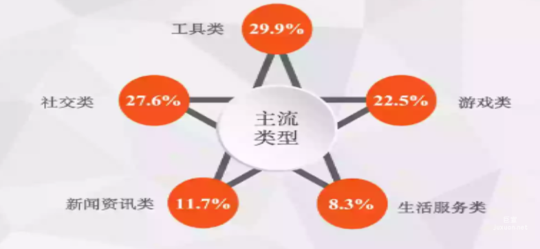 快手广告提效打破常规投放思路 | 快手广告投放（1）