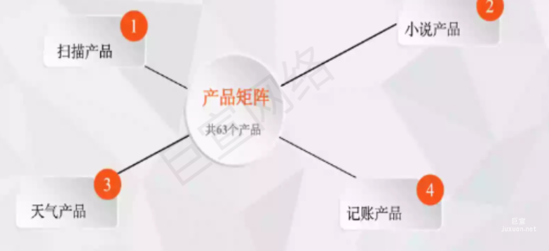 快手广告之产品矩阵