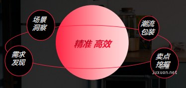 小红书广告推广营销顾问流程图