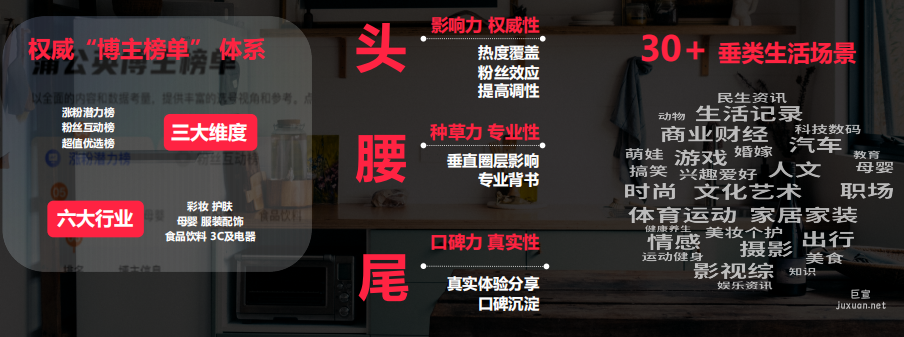 小红书广告推广15W+优质博主资源