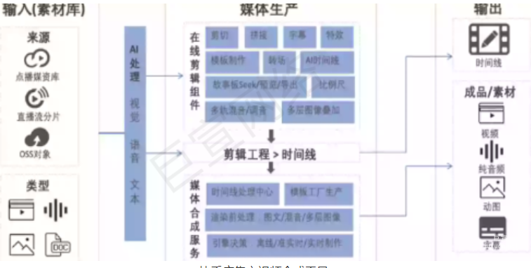 快手广告提效打破常规投放思路 | 快手广告投放（2）