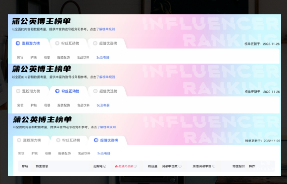 小红书广告推广 3 C 电器行业博主榜单