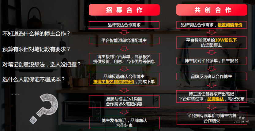 小红书广告推广智能选人流程