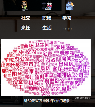 小红书广告推广场景