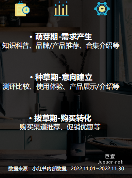 小红书广告推广内容