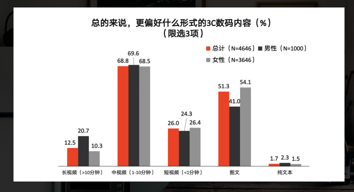 小红书广告推广形式