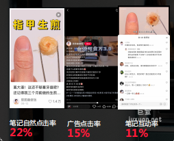 小红书广告推广对比率