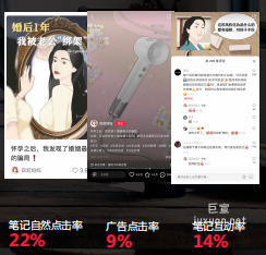 小红书广告推广对比率