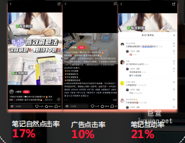 小红书广告推广对比率