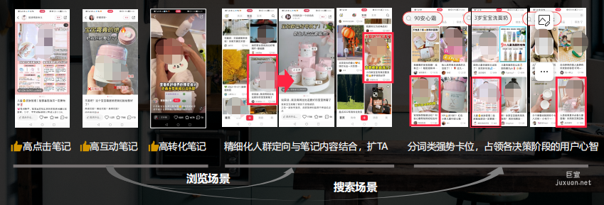 小红书广告推广策略流程