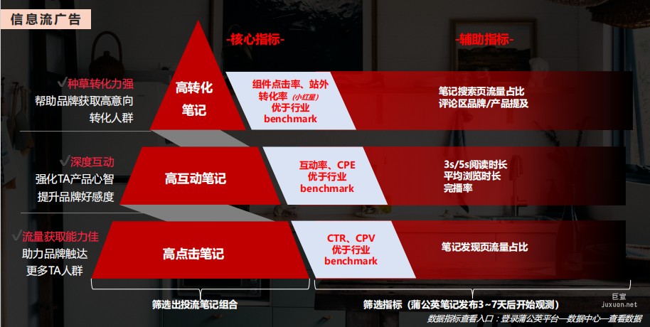 小红书信息流广告数据