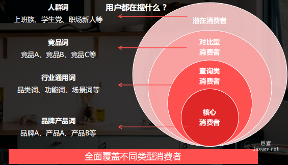小红书信息流广告分析不同消费者