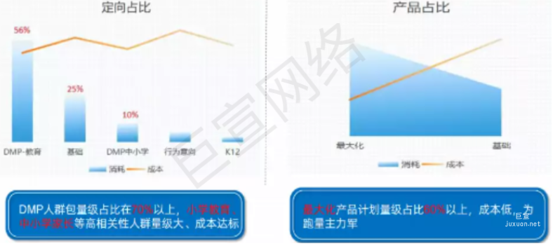 快手广告之k12行业投放案例介绍分析（2）