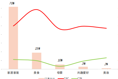 小红书搜索广告各类博主占比