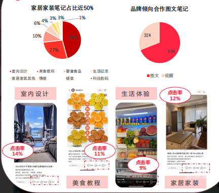 小红书搜索广告不同场景