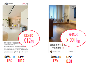 小红书广告投放广告投流