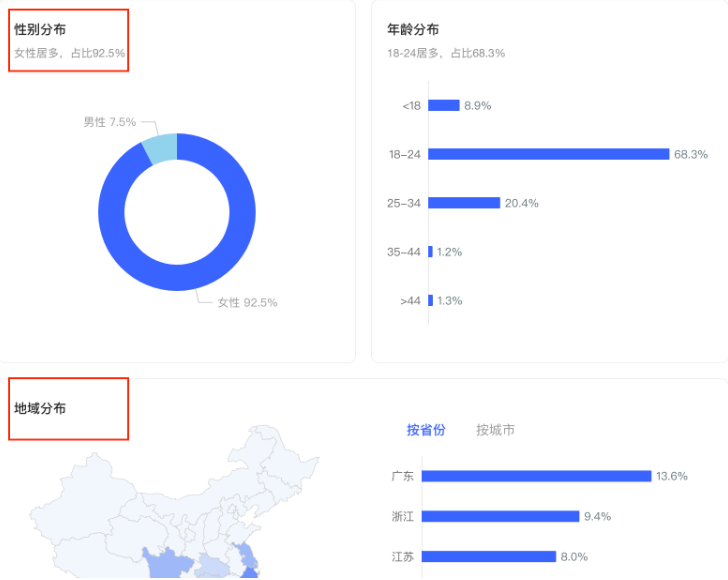 小红书广告了解博主