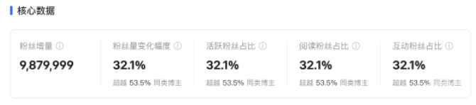 小红书广告核心数据