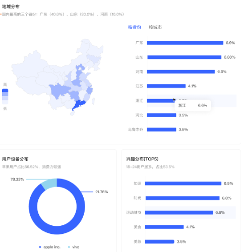 小红书广告地域分布