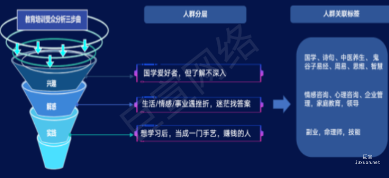 快手广告之受众分析