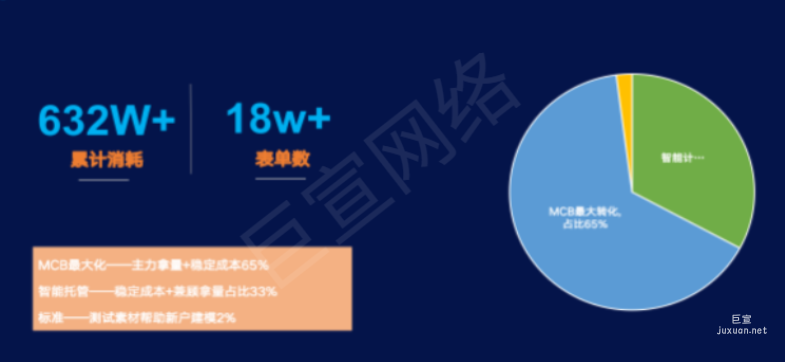 快手广告之国学市场投放案例介绍分析（2）
