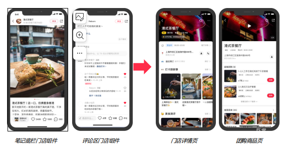 小红书广告 | 蒲公英门店组件——产品介绍手册