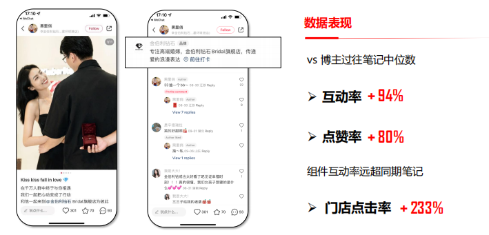 小红书广告珠宝配饰升级门店组件