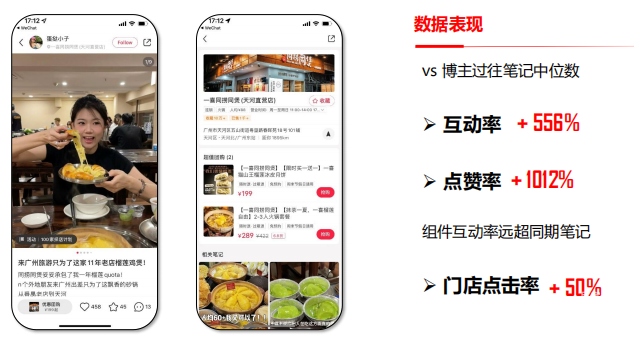 小红书广告生活服务品牌笔记底栏组件