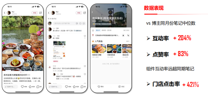 小红书广告生活服务品牌笔记评论区引流组件