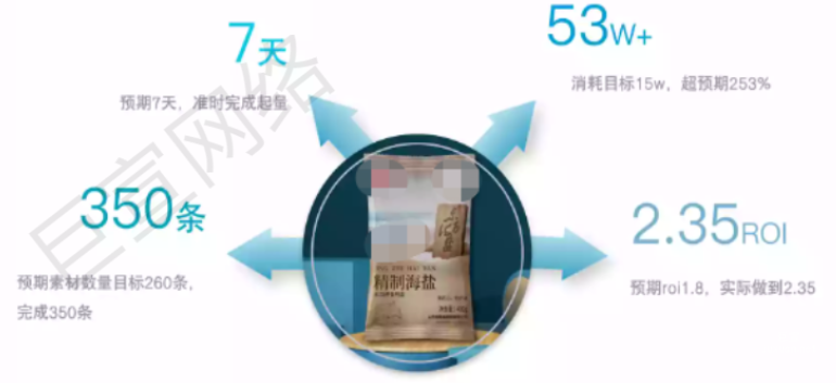 快手广告之骏成“盐”选用实力诠释运气的介绍分析（2）