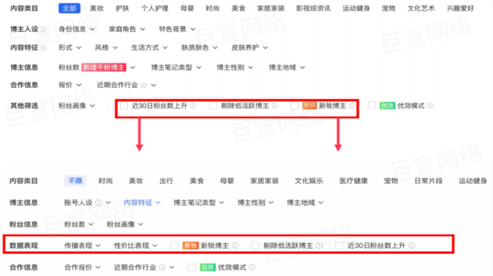 小红书高效找博主数据筛选方式 | 小红书广告