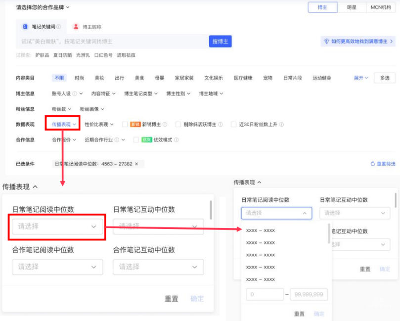 小红书广告传播表现