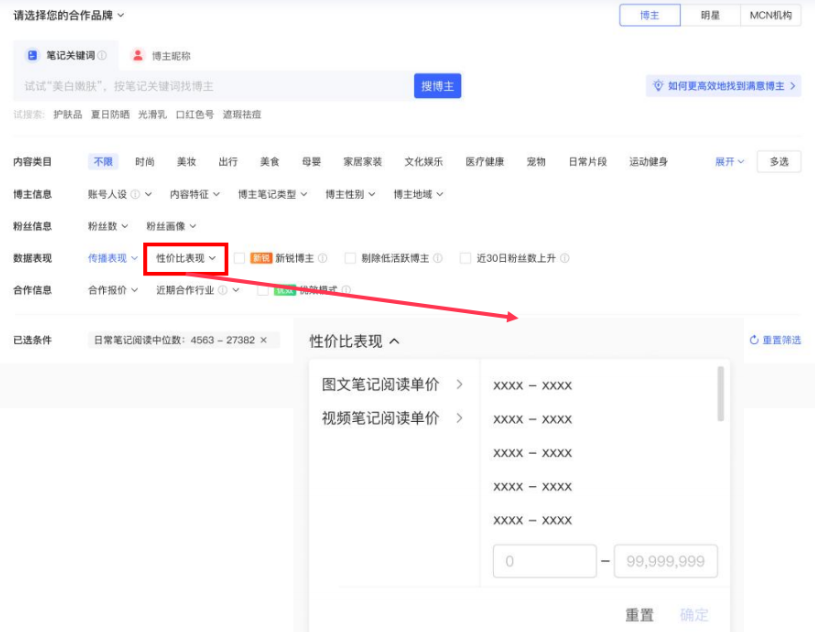 小红书广告性价比表现