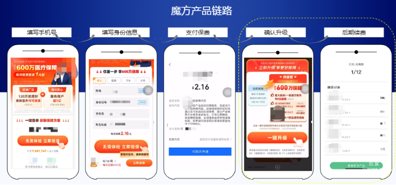 快手广告拉动金融行业增长引擎