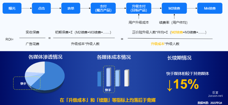 快手广告之营销洞察展示图