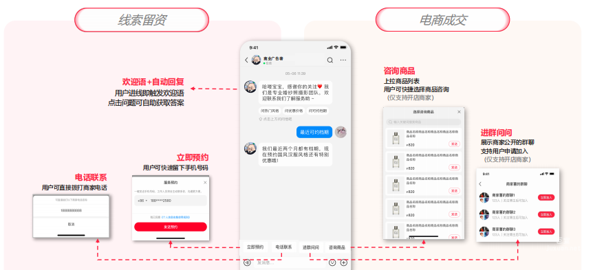 小红书信息流广告多种链路满足多元营销场景