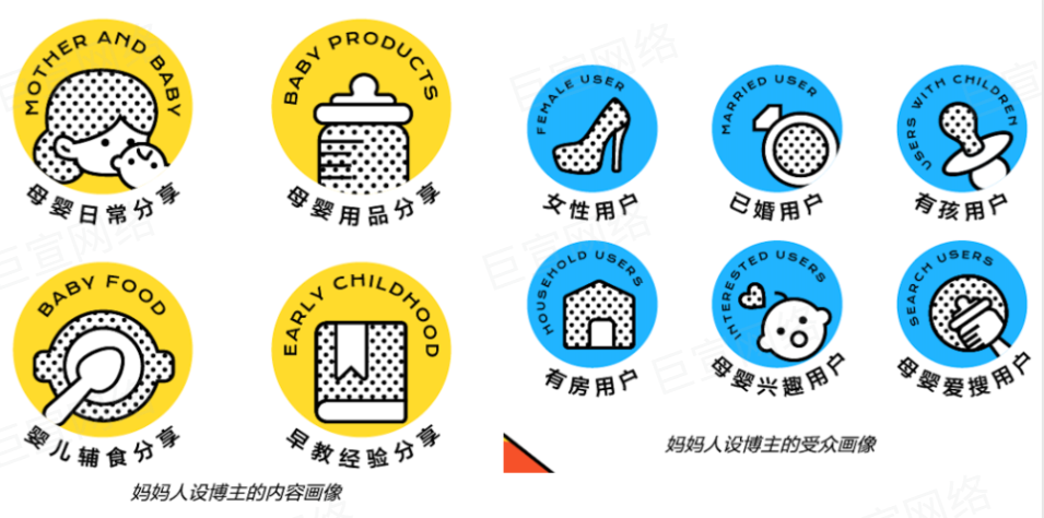 小红书蒲公英【特色人设标签】找人方法 | 小红书广告