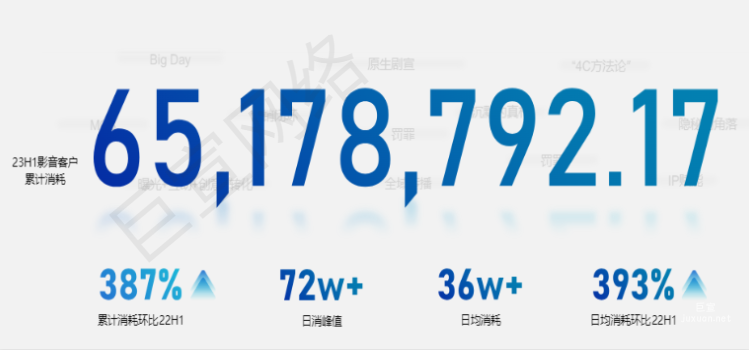 快手广告之投放数据成果展示