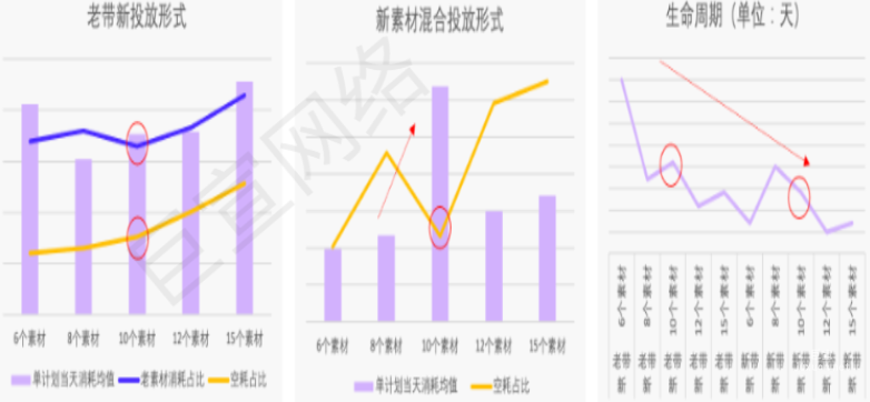 快手广告之社交行业实现长效流量合作的备战策略（2）