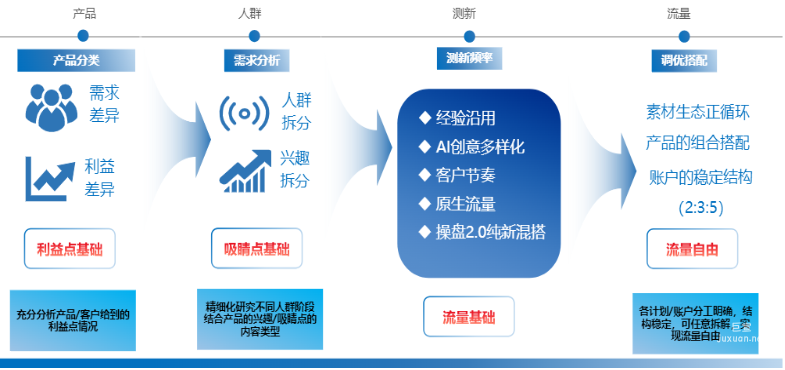 快手广告之合作备战策略