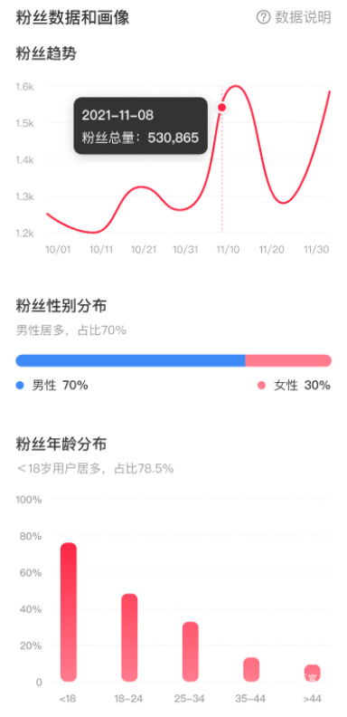 小红书广告粉丝数据和画像