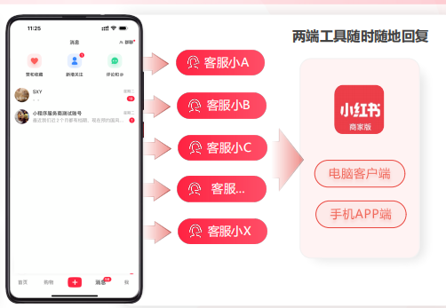 小红书广告投放PC端、手机端交互