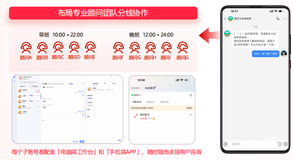 小红书广告投放团队分线协作