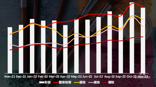 彩妆行业蒲公英投放概况 | 小红书广告