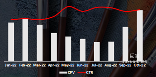 小红书广告投放春夏对比