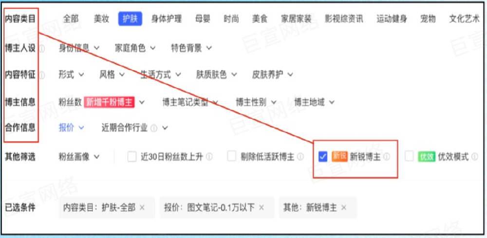 小红书新锐博主上线通知 | 小红书广告