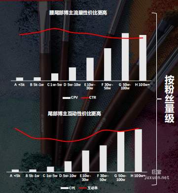 小红书广告搜索按粉丝量级