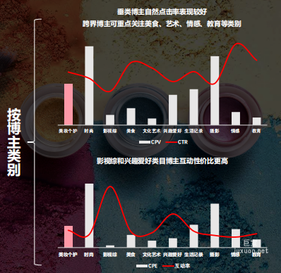 小红书广告搜索按博主类别